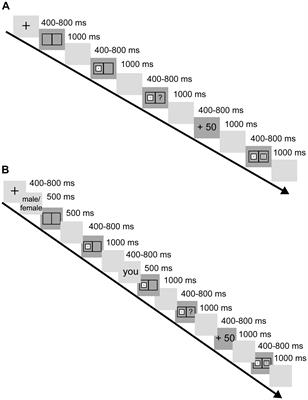 Outcome Evaluation in Social Context Measured by Event-Related Potentials Is Partially Dependent on the Partner’s Sex